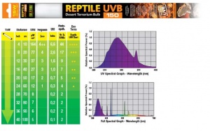 Лампа EXO TERRA REPTILE UVB150 Т8 15 Вт 43,74 см, (замена R.Glo 10.0 15Вт), сильное излучение, для р